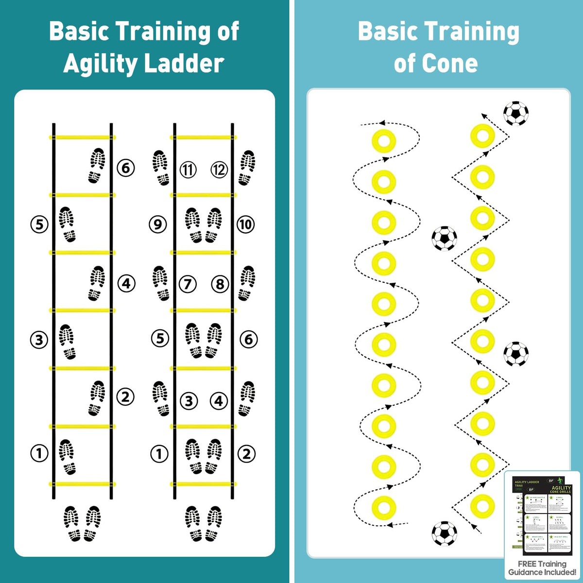 OLIXIS Soccer Football Agility Training Equipment with 4 Adjustable Hurdles, 12 Socce Cones, Running Parachute and Jump Rope, 20ft Agility Speed Ladder for Speed and Footwork - Yellow