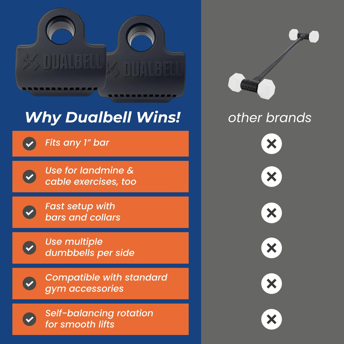 DUALBELL Dumbbell Barbell Converters- Heavy Duty Barbell Adapters, Convert Dumbbells to Barbell, 500lb Capacity, Easy Setup for 1" Bars, Turn Dumbbells into Weight Plates, Black Superset w/Red Weight Collars
