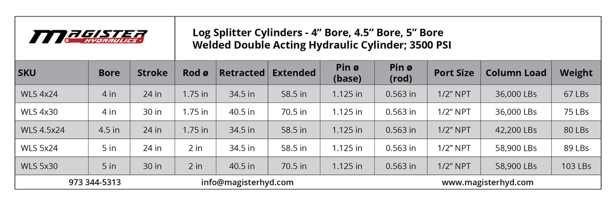 Magister Hydraulics Log Splitter Cylinder 5 in Bore x 30 in Stroke x 2 in Rod - Welded Double Acting Hydraulic Cylinder for Wood Splitter - Heavy-Duty Log Splitter Ram 5x30