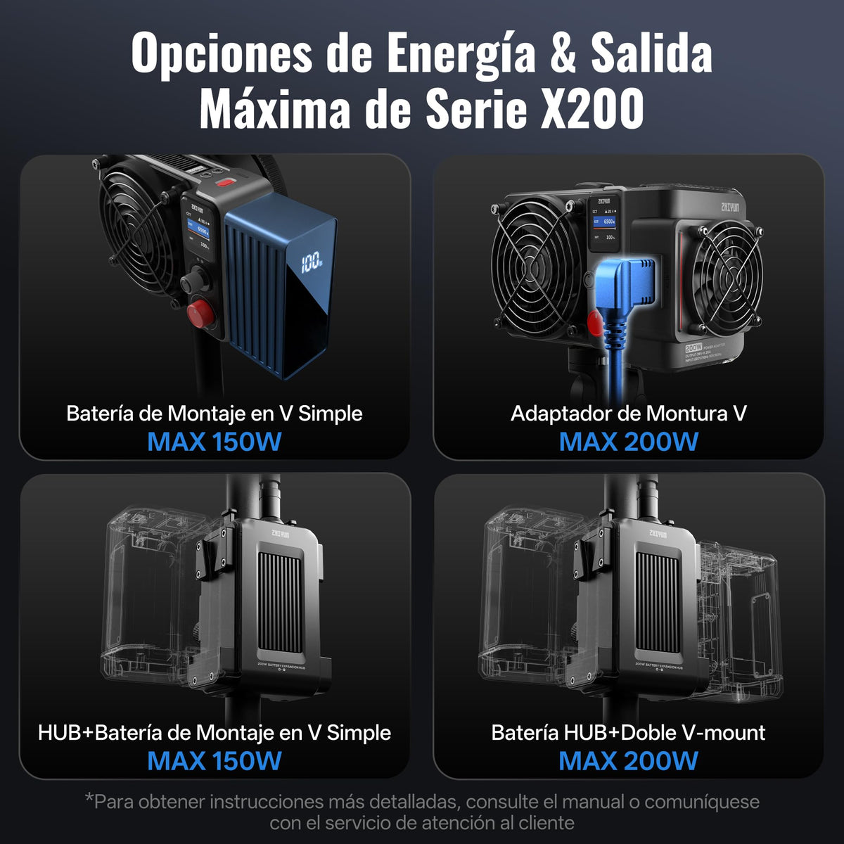ZHIYUN MOLUS X200 Bi-Color Standard 200W Video Light [Official] Handheld Continuous Output Light Portable Professional Photography Light Bowens Mount 2700K~6500K CRI≥95 TLCI≥97 Only 800g (NO Battery)