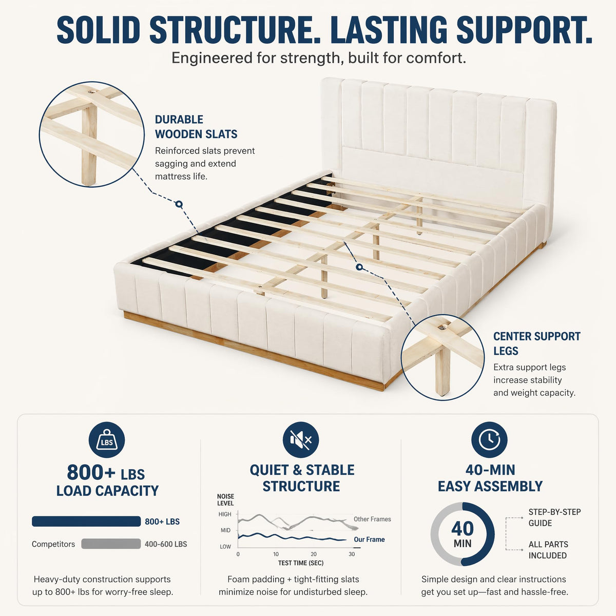 FammyLoft King Size Bed Frame, Elegant Striped Fabric Upholstered Bed Frame, Minimalist Bed Frame with Padded Headboard, 800 lbs Support, Modern King Bedroom Furniture,Beige