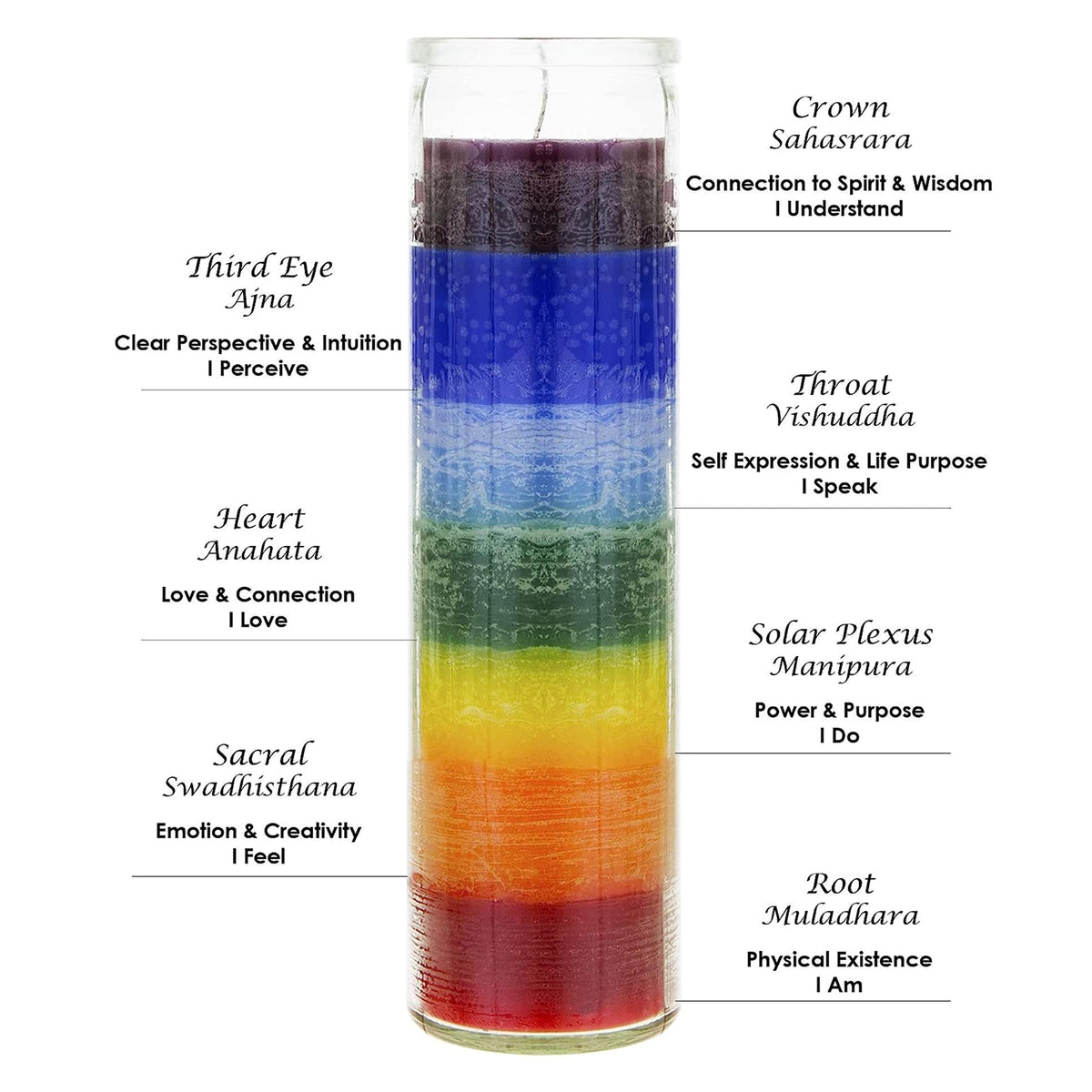 Mega Candles 6 pcs Unscented Multi Color Chakra Glass Devotional Prayer Candles, Hand Poured Premium Wax Candle 2 Inch x 8 Inch, Promotes Positive Energy, Aids Meditation, Relaxation, Spiritual
