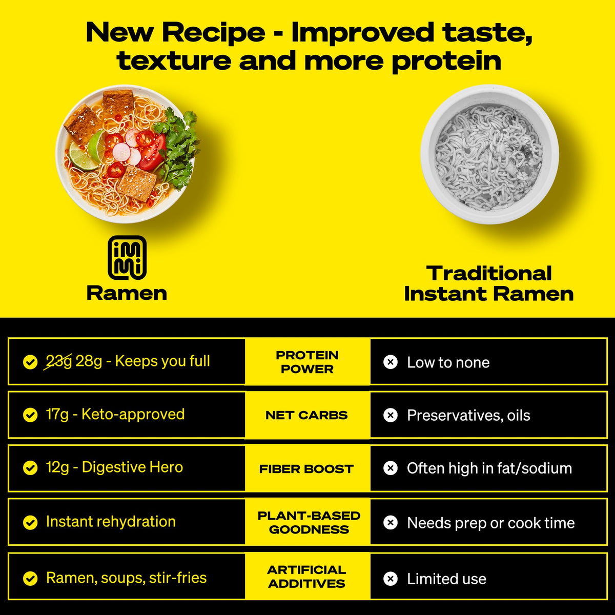 immi Tom Yum “Shrimp” Ramen – Bright, Zesty Flavor with More Protein – Vegan, High Protein Ramen Noodles – Low Carb, Zero Sugar – Healthy Keto-Friendly Ramen Bowl, 6-Pack