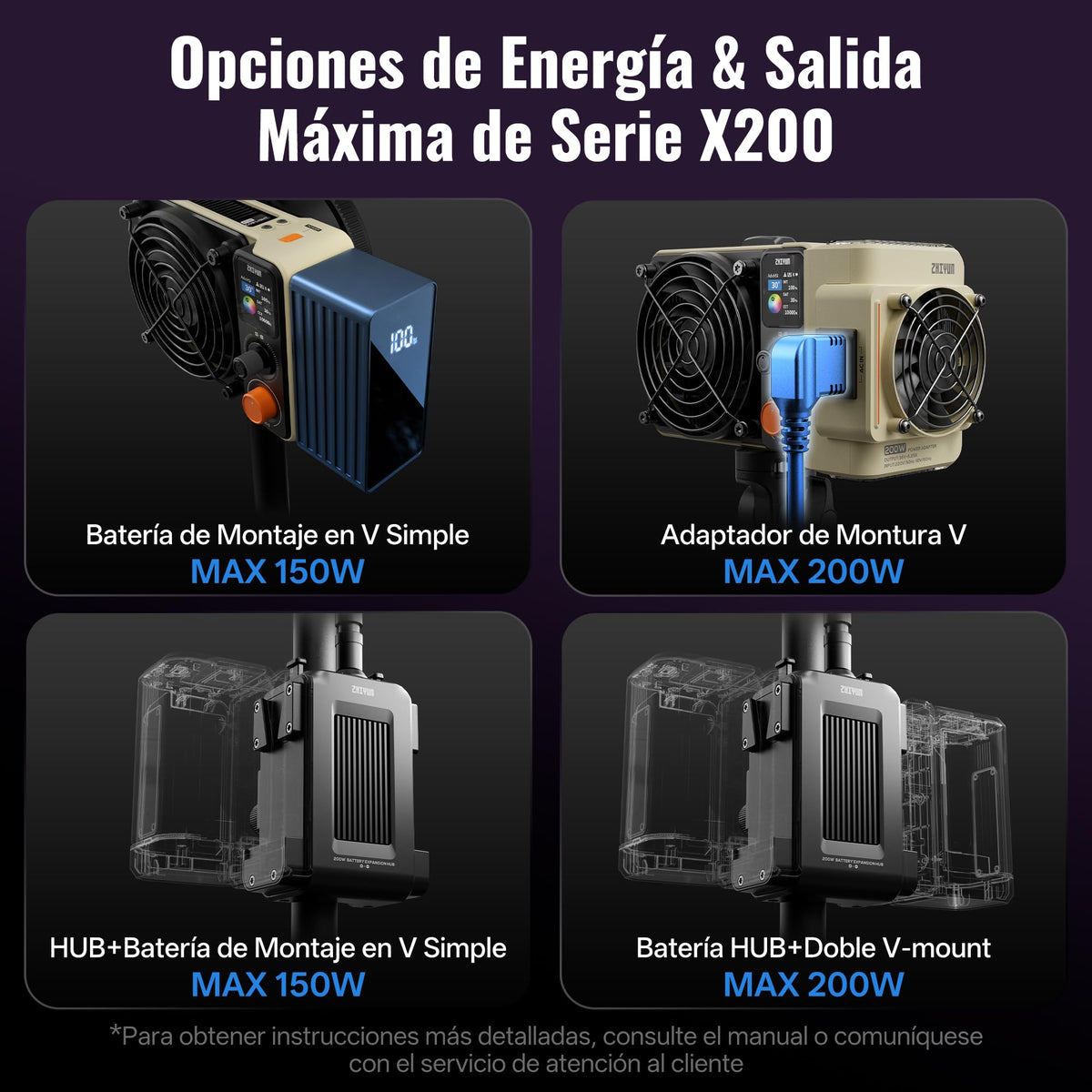 ZHIYUN MOLUS X200 RGB Standard 200W Video Light [Official] Handheld Continuou Output Light Portable Professional Photography Lighting Bowens Mount 2500K~10000K CRI≥95 TLCI≥97 Only 830g (No Battery