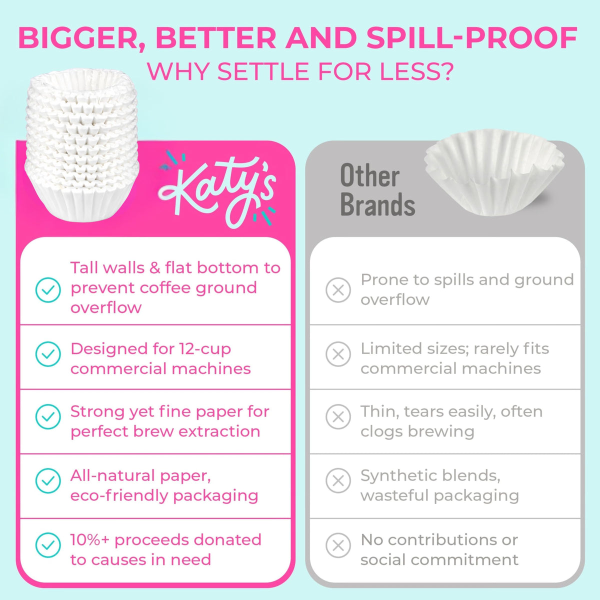 Katy’s Large Commercial Coffee Filters (9.5” x 4.5”) for 12-Cup BUNN, Fetco & Curtis Coffee Machines – Tall Walls, No Ground Overflow – Premium Filters for Businesses (Bulk Pack)