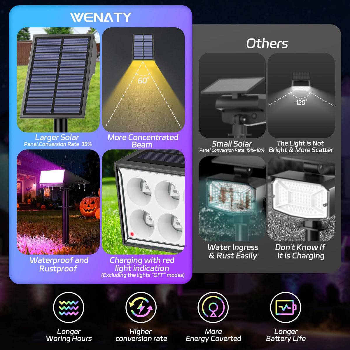 WENATY Solar Spot Lights Outdoor Color Changing, [7 Mode/6 Pack] Christmas Landscape Spotlights, Solar Lights Outdoor Waterproof,Led Powered Flood Light for Halloween Pathway Yard Garden Tree Walkway