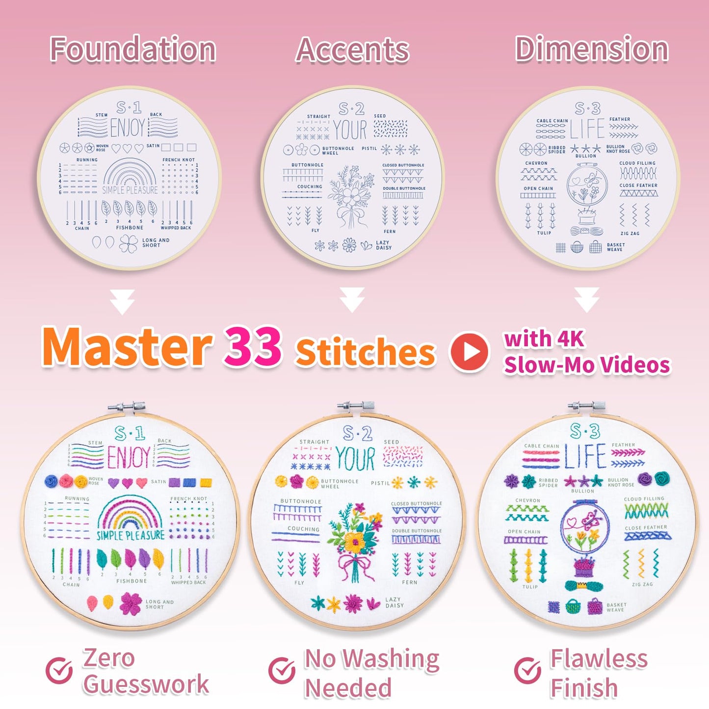ETSPIL Embroidery Starter Kit for Adults, 3 Simple Patterns to Master 33 Stitches, Easy Step-by-Step 4K HD Video Tutorials & Bound Guide, DIY Craft Gift for Teens