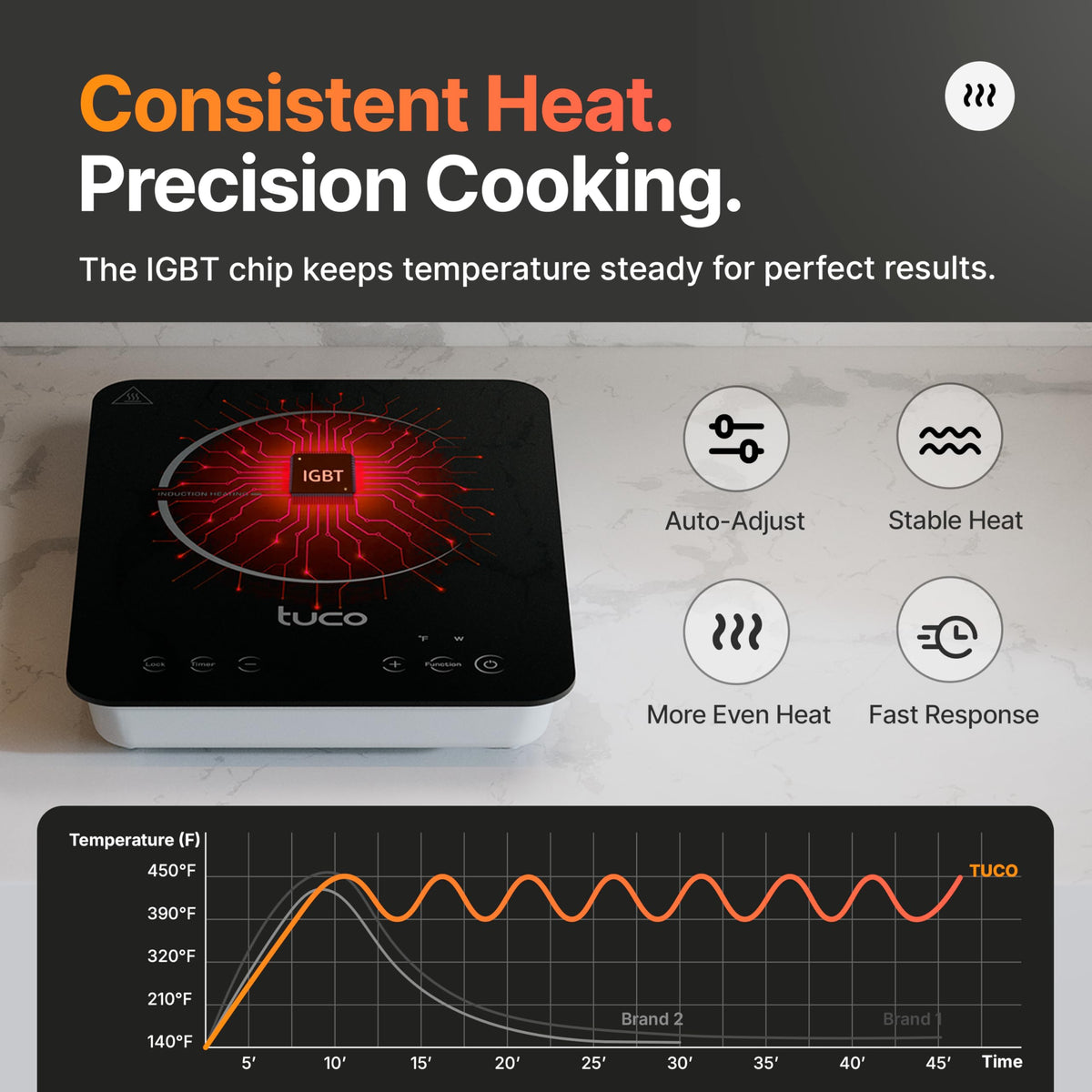 TUCO Portable Induction Cooktop Burner Hot Plate Electric Stove with Shatter-Proof Ceramic Glass, LCD Sensor Touch, ETL Certified, 20 Cooking Modes, 1800 Watts