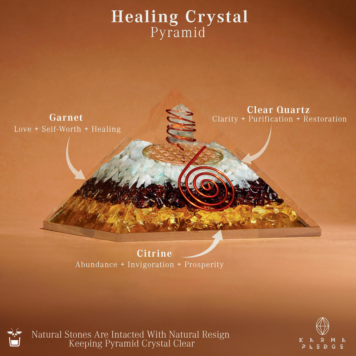 Chakra Healing Crystal Pyramid, Unique Birthday Gifts for Womens, Mom, Love One, Citrine Clear Quartz Orgonite Orgone Pyramid for Meditation, Balance, Positive Energy, Success, Office Desk Decor