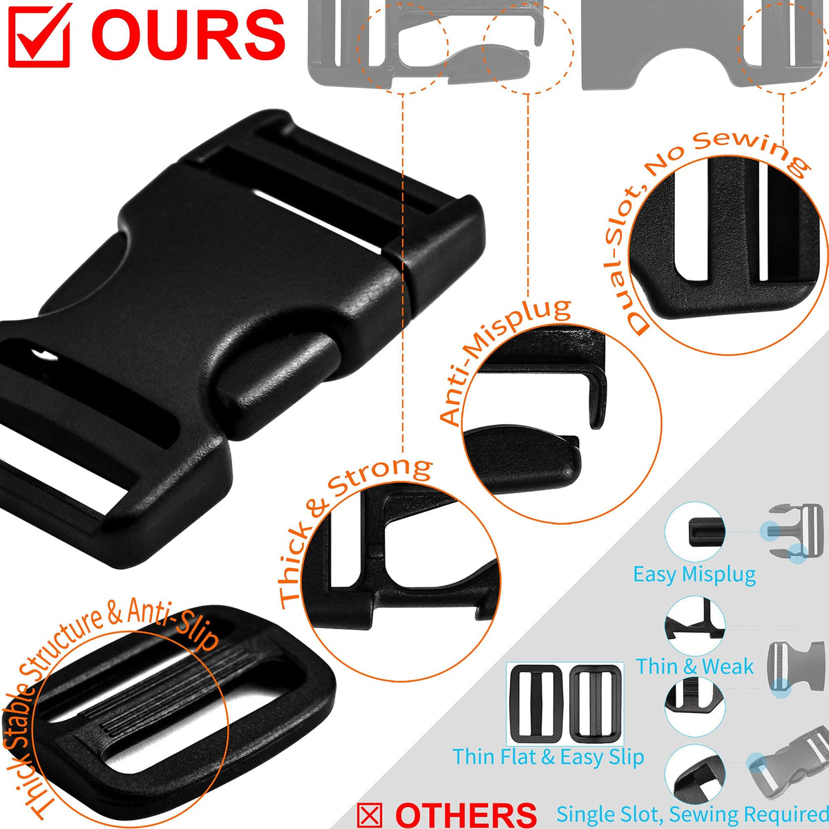 LASIGHT Buckles for 1 inch Wide Webbing Straps: Quick Side Release Buckle 10 set and Tri-Glide Slide 20 pcs Fit 1" Nylon Web Belt, Plastic Snap Fastener Clip Heavy Duty Replacement Dual Adjustable
