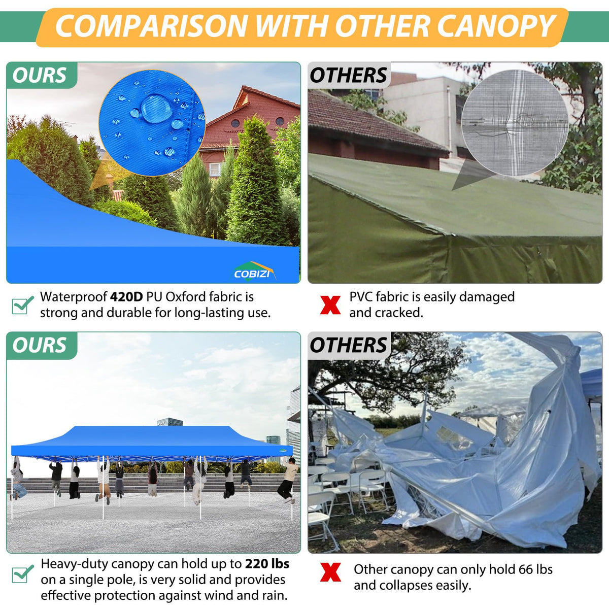 COBIZI 10x30 Pop Up Canopy with Sidewalls, Heavy Duty Canopy with Mosquito Netting, Easy up Screen Party Tents for Parties Backyard Outdoor Commercial Event Gazebo with Roller Bag, Sandbags, Blue