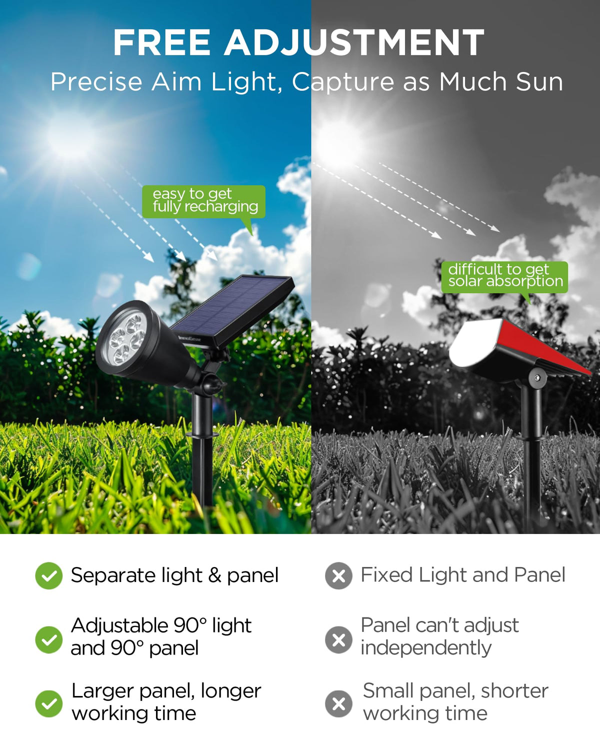 InnoGear Solar Lights Outdoor Waterproof Halloween Christmas Solar Garden Light for Outside Yard Landscape Lighting Pathway Spot Lights Spotlight Wall Light Auto On/Off, 2 Pack (Violet Purple Light)