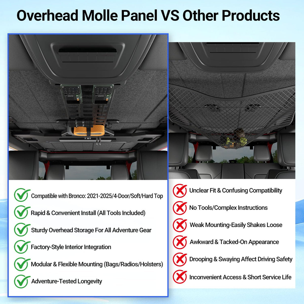 PTYYDS Overhead Molle Panel Compatible with 2021-2025 Ford Bronco 4 Door Roof Reinforcement Cross Bar Overhead Storage Rack Replacement for 2021-2025 Ford Bronco Accessories