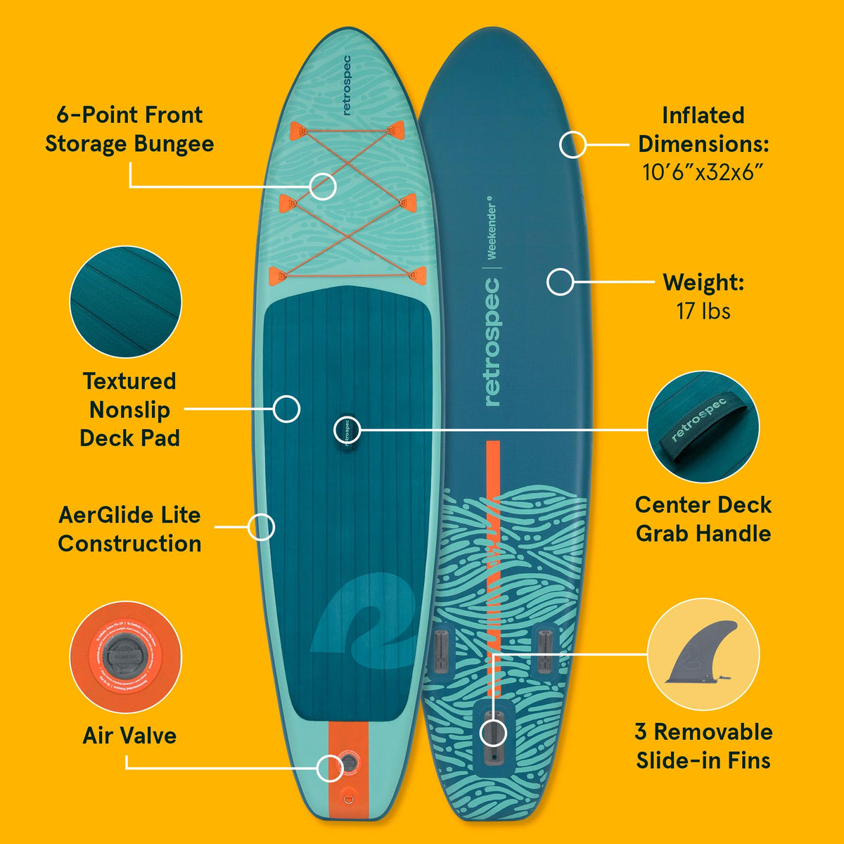 Retrospec Weekender Inflatable Paddle Board with Beach Accessories - 10'6" X 32in SUP Board, Textured Deck Pad, Pump & Travel Bag - Lightweight iSUP