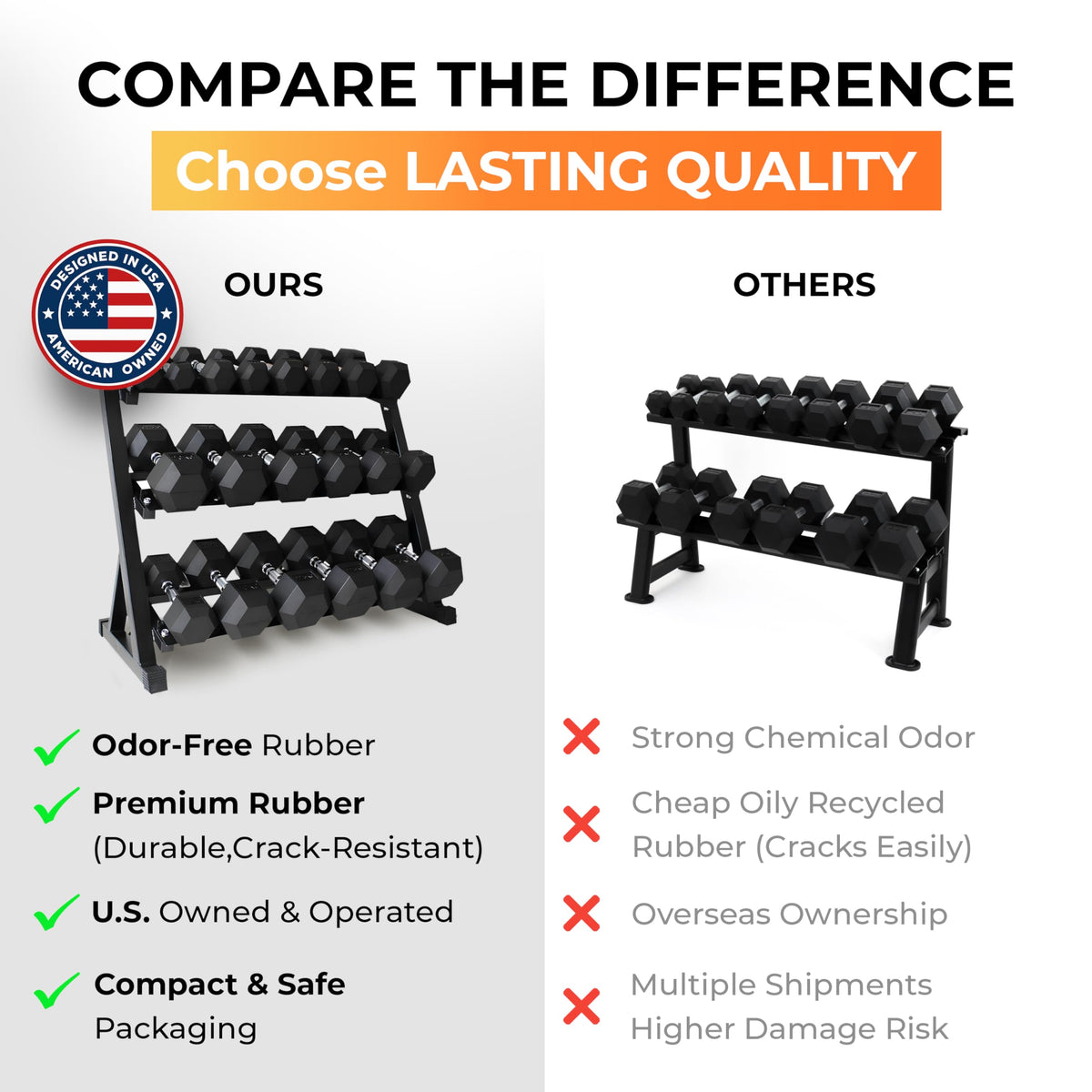 Rubber Hex Dumbbell Set with Rack - 10 Pair of 5-50 lb (550 lbs total) Rubber Coated Dumbbell Set with Weight Rack Stand, Exercise & Fitness Dumbbells Weights Set for Home Gym & Strength Training
