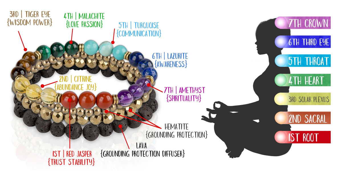 SPUNKYsoul 3 beads Set each stone Chakra Balancing Lava Diffuser Bracelet Authentic Crystal Stones for Women Collection