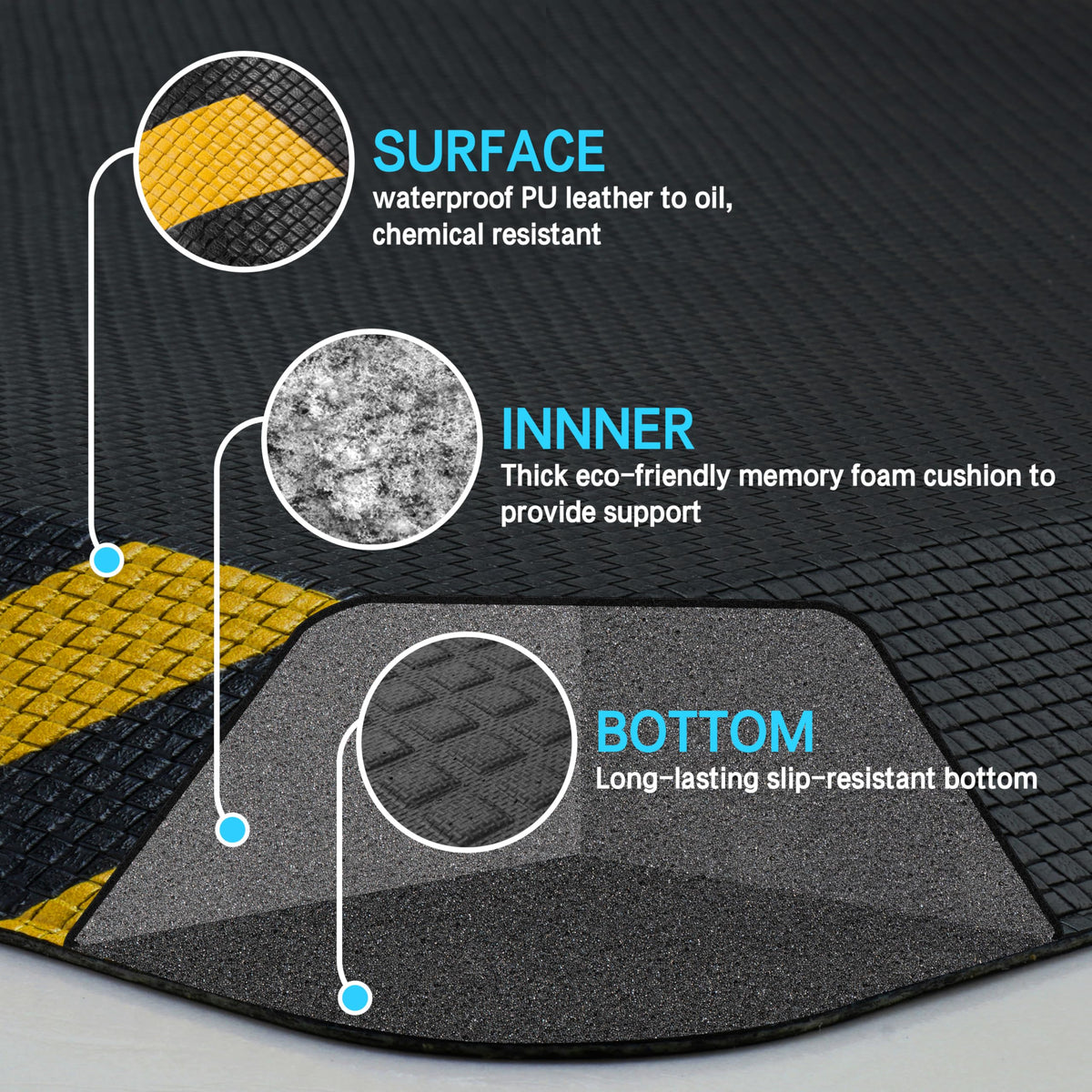 FEATOL Anti Fatigue Mat Industrial, Ergonomic Standing Floor Mat for Work for Stand -Safety Support for Leg & Back Pain(Yellow Border, 24" x 70", 1PC)